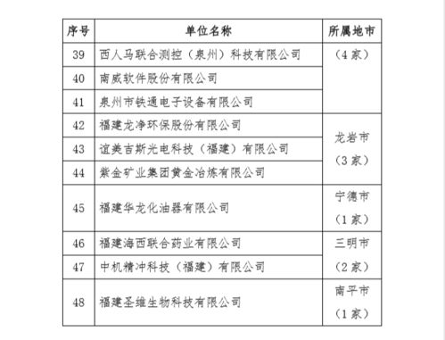 美亞柏科入選福建省第六批省級新型研發(fā)機構名單，彰顯軟件研發(fā)與銷售實力