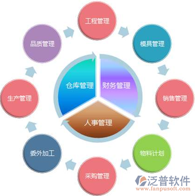 企業(yè)資源規(guī)劃的支柱 知名ERP軟件的研發(fā)與銷售