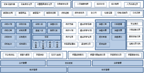 浪潮ERP醫(yī)藥行業(yè)質量管理解決方案 助力企業(yè)合規(guī)高效，引領軟件研發(fā)與銷售新篇章