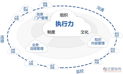 濟(jì)南OA軟件公司 專業(yè)研發(fā)與銷售，助力企業(yè)高效協(xié)同辦公