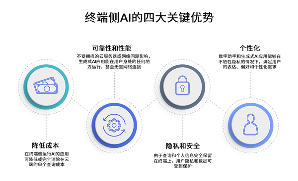 高通攜手Meta 以Llama 2賦能終端側(cè)AI，開(kāi)啟智能應(yīng)用新紀(jì)元