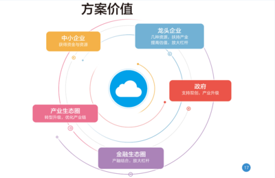 北盛科技 專(zhuān)注定制化軟件開(kāi)發(fā)，助力企業(yè)數(shù)字化轉(zhuǎn)型