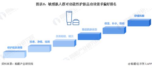 預見2023 中國功能性護膚品行業全景圖譜與發展展望