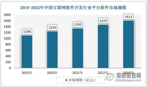 新興技術賦能 技術創新成為我國互聯網軟件開發行業發展的核心引擎