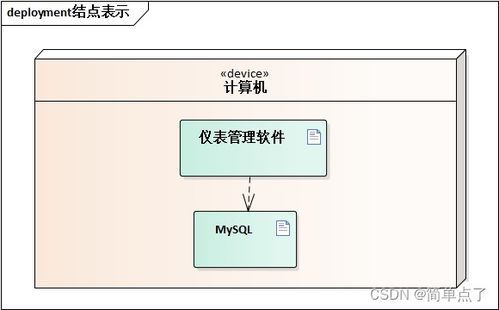 軟件架構藍圖 詳解部署圖的繪制方法與在軟件開發中的支撐作用
