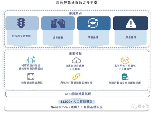 商湯科技招股書解析 頂尖人才鑄就AI壁壘，15億研發(fā)投入驅(qū)動物聯(lián)網(wǎng)應(yīng)用服務(wù)創(chuàng)新