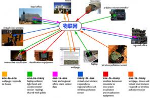 物聯(lián)網(wǎng)行業(yè)新資訊 深圳市賽億科技開發(fā)賦能信息技術咨詢服務，引領未來解決方案新潮流