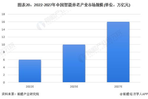 上海發(fā)布養(yǎng)老科技重磅政策 聚焦6類產(chǎn)品，2027年建成產(chǎn)業(yè)高地
